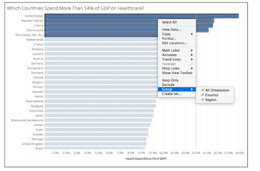 Analytics in Tableau: Grouping | Hevo Data